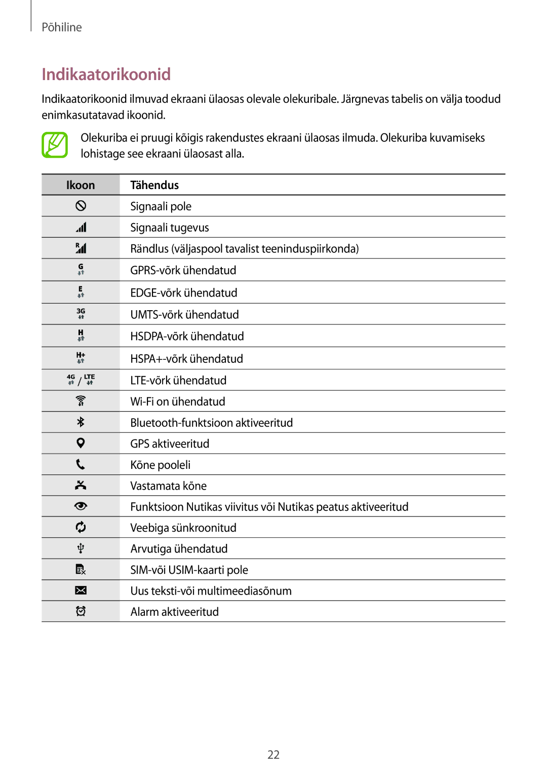 Samsung SM-T805NTSASEB, SM-T805NZWASEB, SM-T805NHAASEB manual Indikaatorikoonid, Ikoon Tähendus 