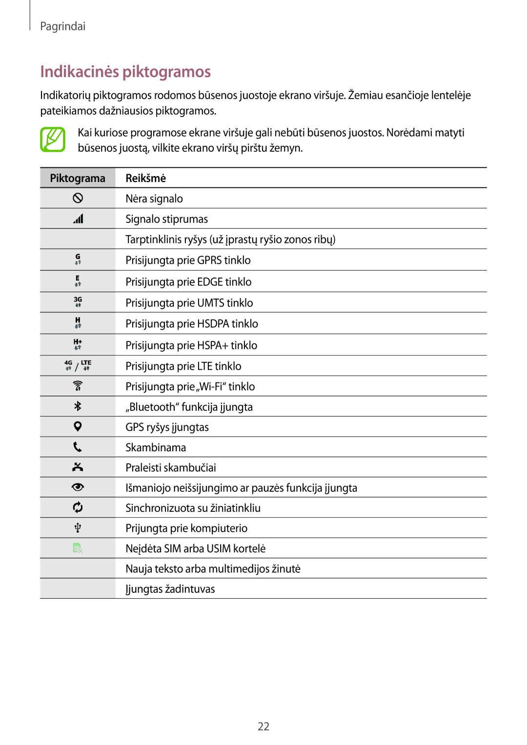 Samsung SM-T805NTSASEB, SM-T805NZWASEB, SM-T805NHAASEB manual Indikacinės piktogramos, Piktograma Reikšmė 