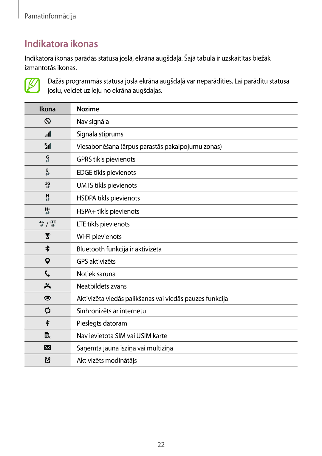 Samsung SM-T805NTSASEB, SM-T805NZWASEB, SM-T805NHAASEB manual Indikatora ikonas, Ikona Nozīme 