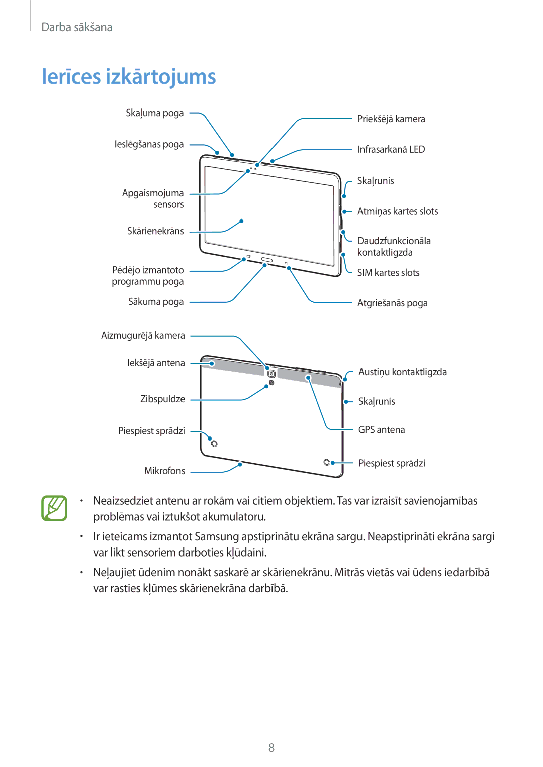 Samsung SM-T805NHAASEB, SM-T805NZWASEB, SM-T805NTSASEB manual Ierīces izkārtojums 