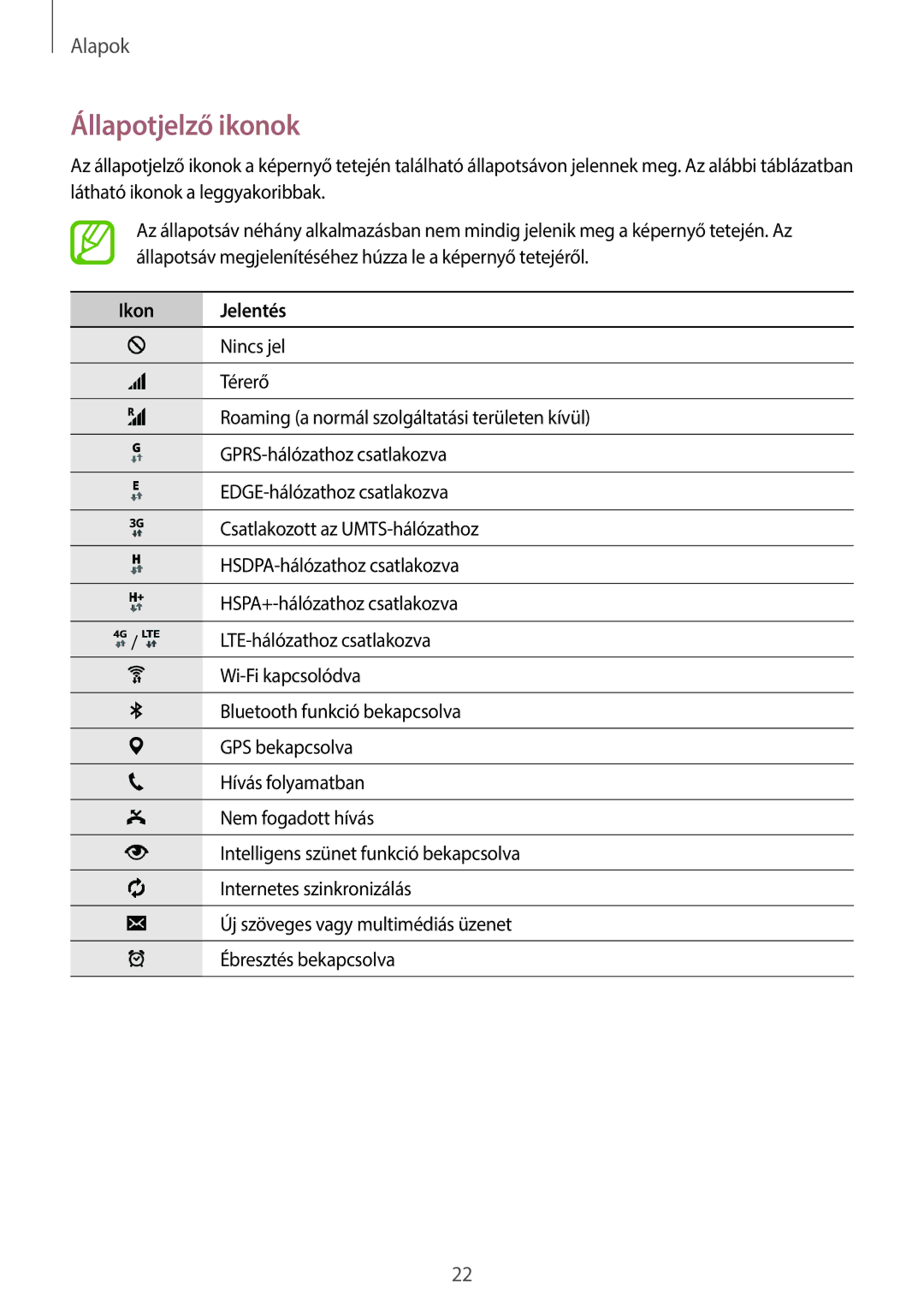 Samsung SM-T805NZWAXEH manual Állapotjelző ikonok, Ikon Jelentés 