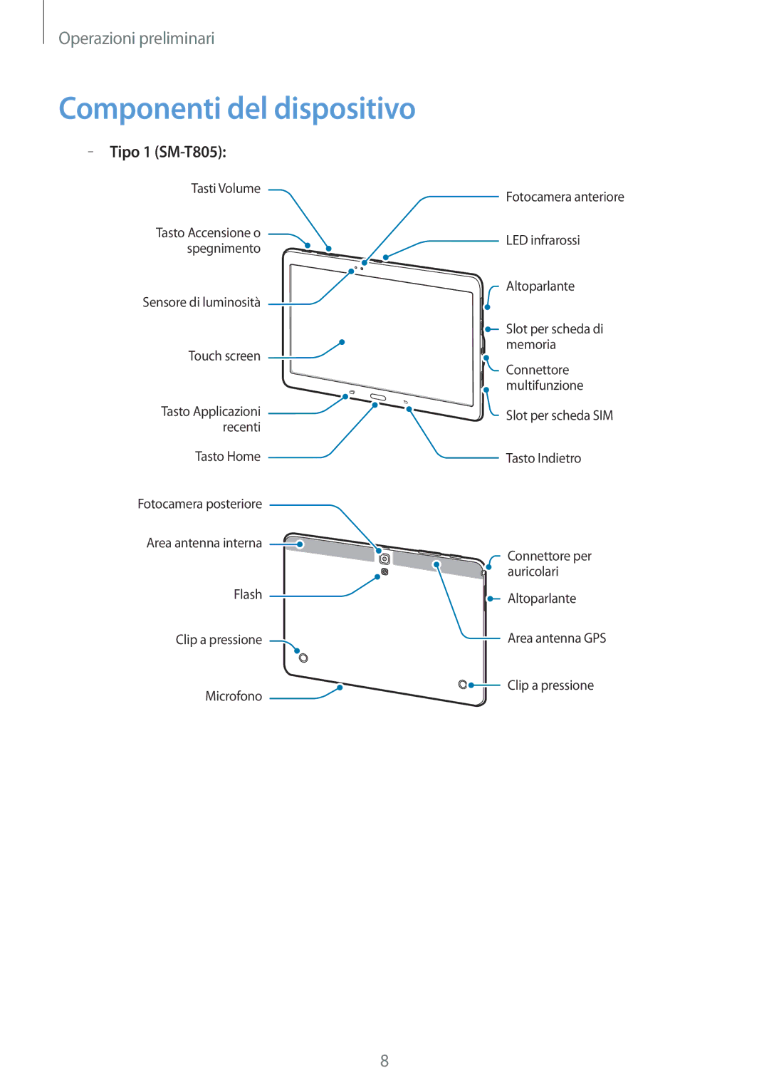 Samsung SM-T805NTSAOMN, SM-T805NZWAXEO, SM-T705NZWAXEO, SM-T805NTSAITV manual Componenti del dispositivo, Tipo 1 SM-T805 