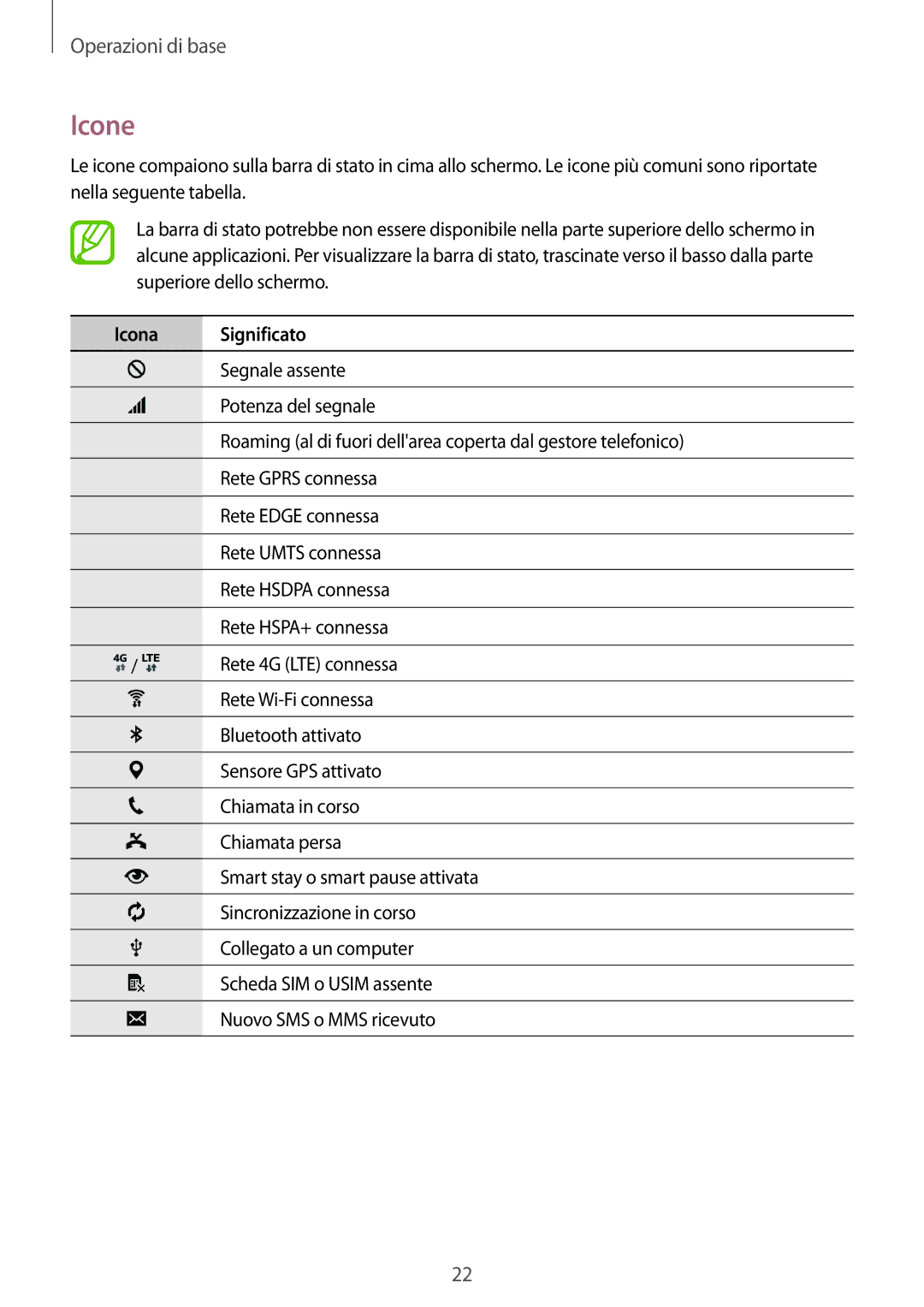 Samsung SM-T805NTSAOMN, SM-T805NZWAXEO, SM-T805NTSAITV, SM-T805NZWAITV, SM-T805NZWAHUI manual Icone, Icona Significato 