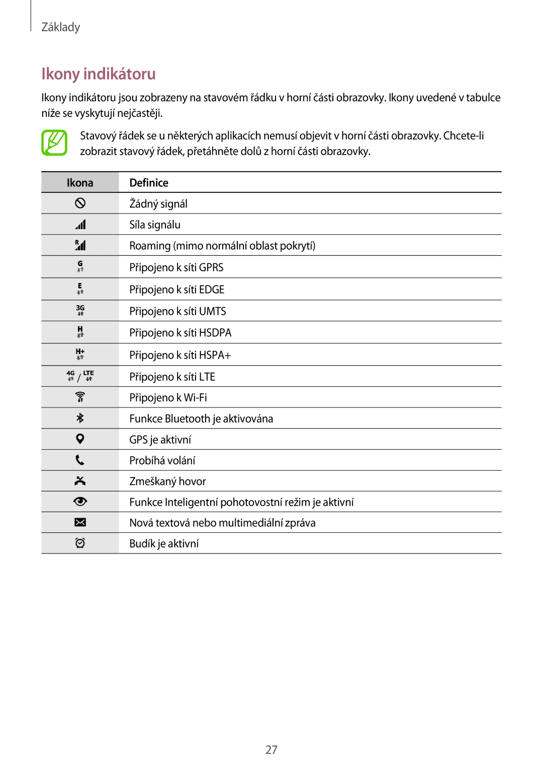 Samsung SM-T805NZWAXEH, SM-T805NZWAXEO, SM-T805NZWAATO, SM-T805NTSAATO, SM-T705NZWAATO manual Ikony indikátoru, Ikona Definice 