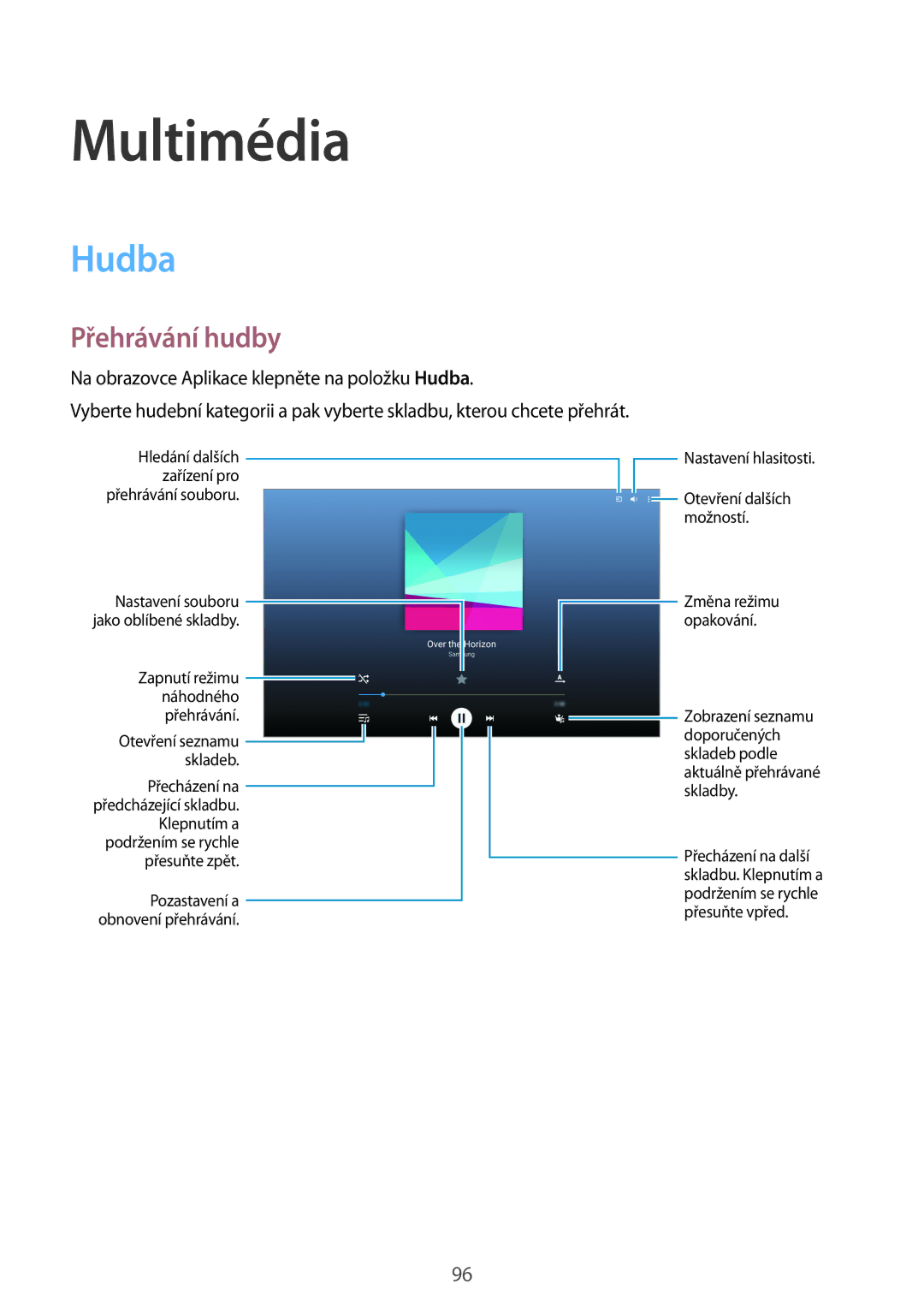 Samsung SM-T705NZWAVDH, SM-T805NZWAXEO, SM-T805NZWAATO, SM-T805NTSAATO, SM-T705NZWAATO Multimédia, Hudba, Přehrávání hudby 