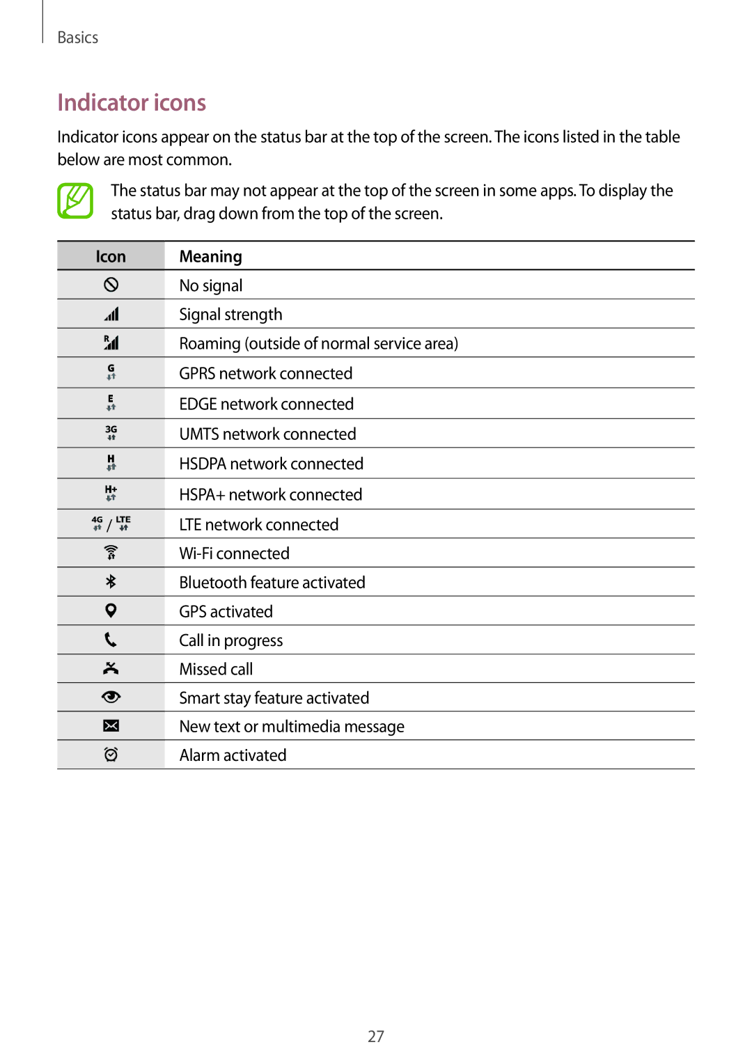 Samsung SM-T805NTSAXEF, SM-T805NZWAXEO, SM-T805NZWAATO, SM-T805NTSAATO, SM-T705NZWATPH manual Indicator icons, Icon Meaning 