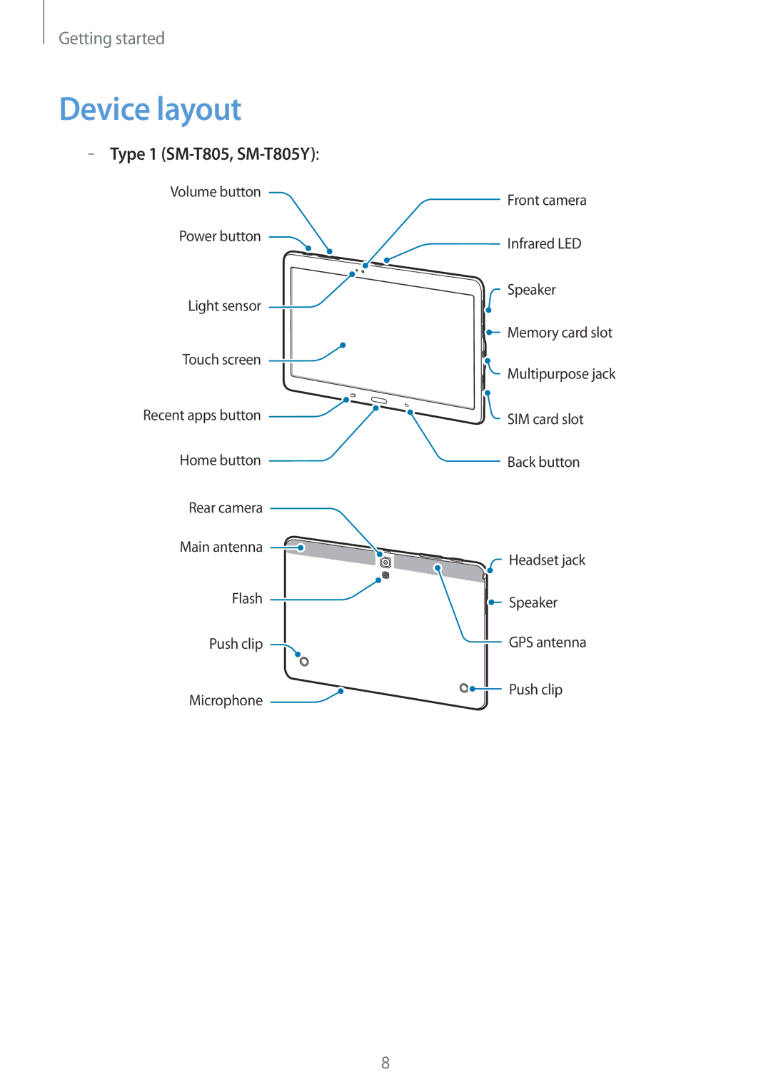 Samsung SM-T705NZWAATO, SM-T805NZWAXEO, SM-T805NZWAATO, SM-T805NTSAATO manual Device layout, Type 1 SM-T805, SM-T805Y 