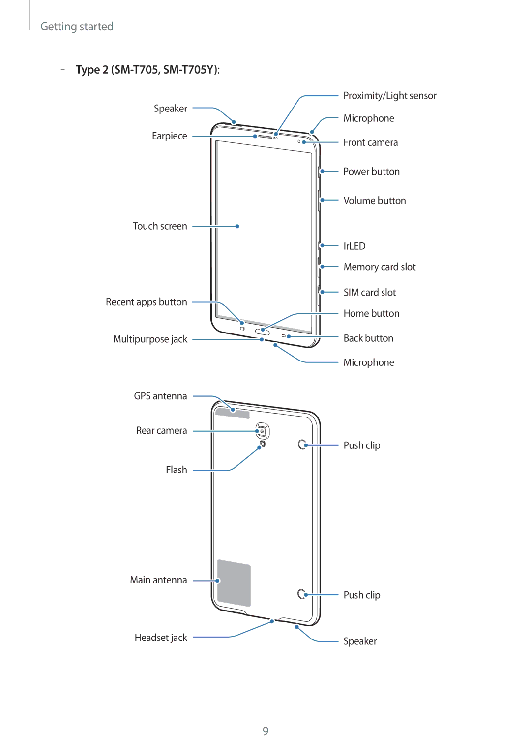 Samsung SM-T705NTSATPH, SM-T805NZWAXEO, SM-T805NZWAATO, SM-T805NTSAATO, SM-T705NZWATPH manual Type 2 SM-T705, SM-T705Y 