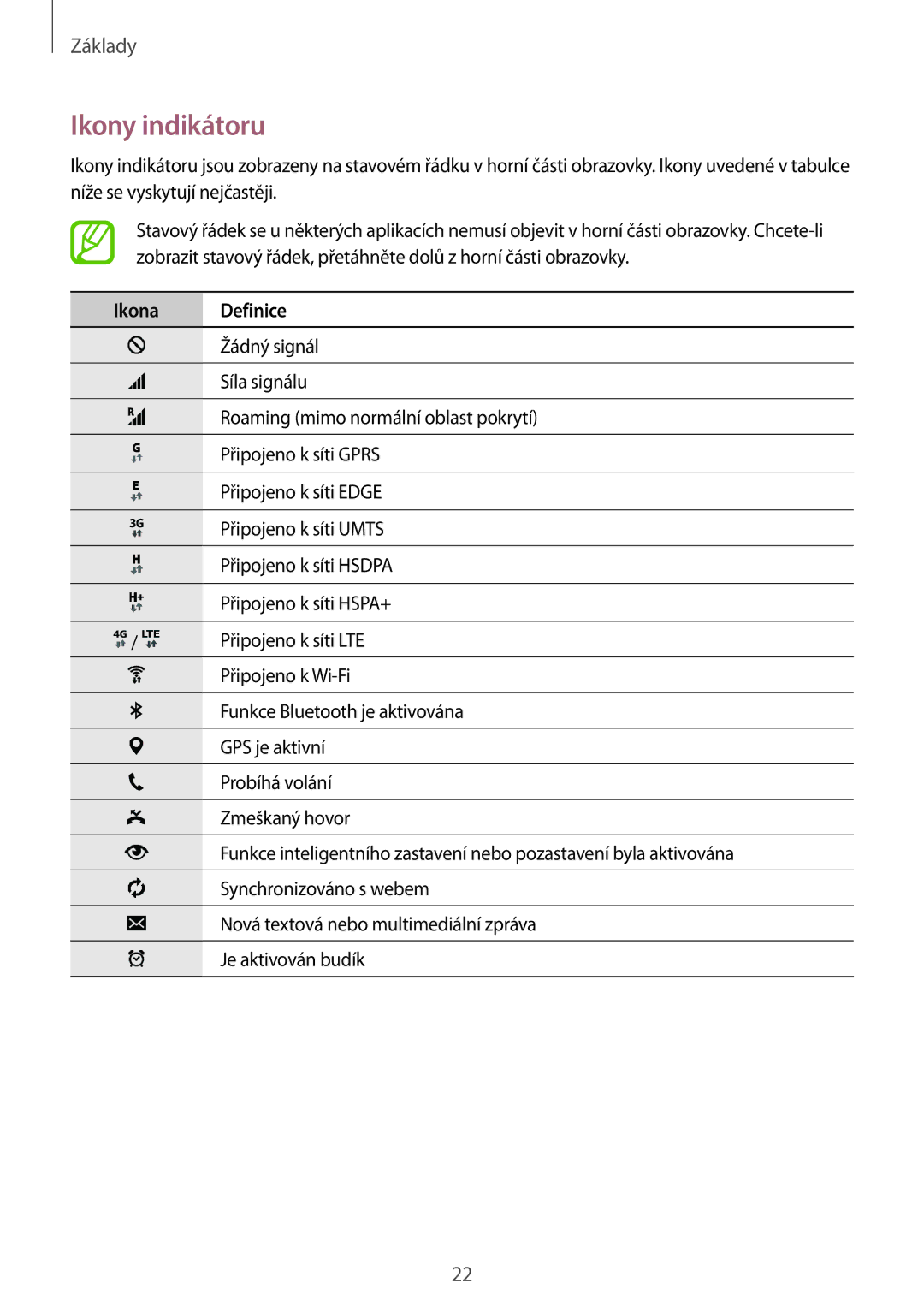 Samsung SM-T805NTSAPAN, SM-T805NZWAXEO, SM-T805NZWAATO, SM-T805NTSAATO, SM-T805NZWAEUR manual Ikony indikátoru, Ikona Definice 