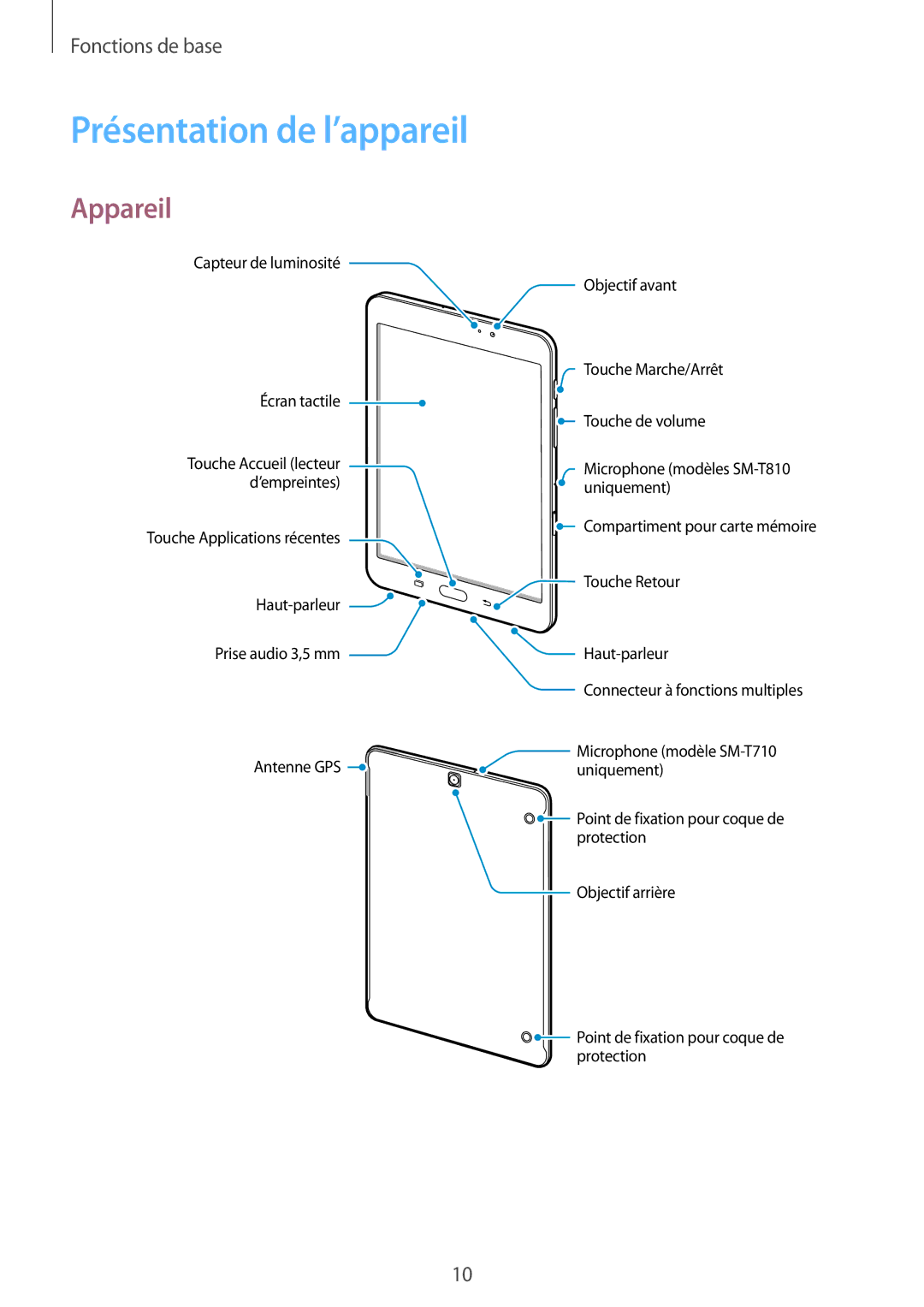 Samsung SM-T810NZWFXEF, SM-T810NZDEXEF, SM-T710NZWEXEF, SM-T810NZKEXEF, SM-T810NZWEXEF Présentation de l’appareil, Appareil 