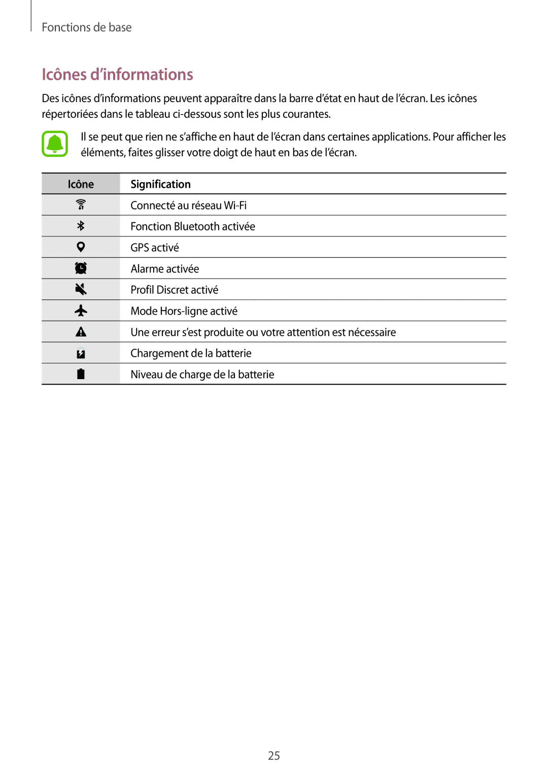 Samsung SM-T710NZWEXEF, SM-T810NZDEXEF, SM-T810NZKEXEF, SM-T810NZWEXEF manual Icônes d’informations, Icône Signification 