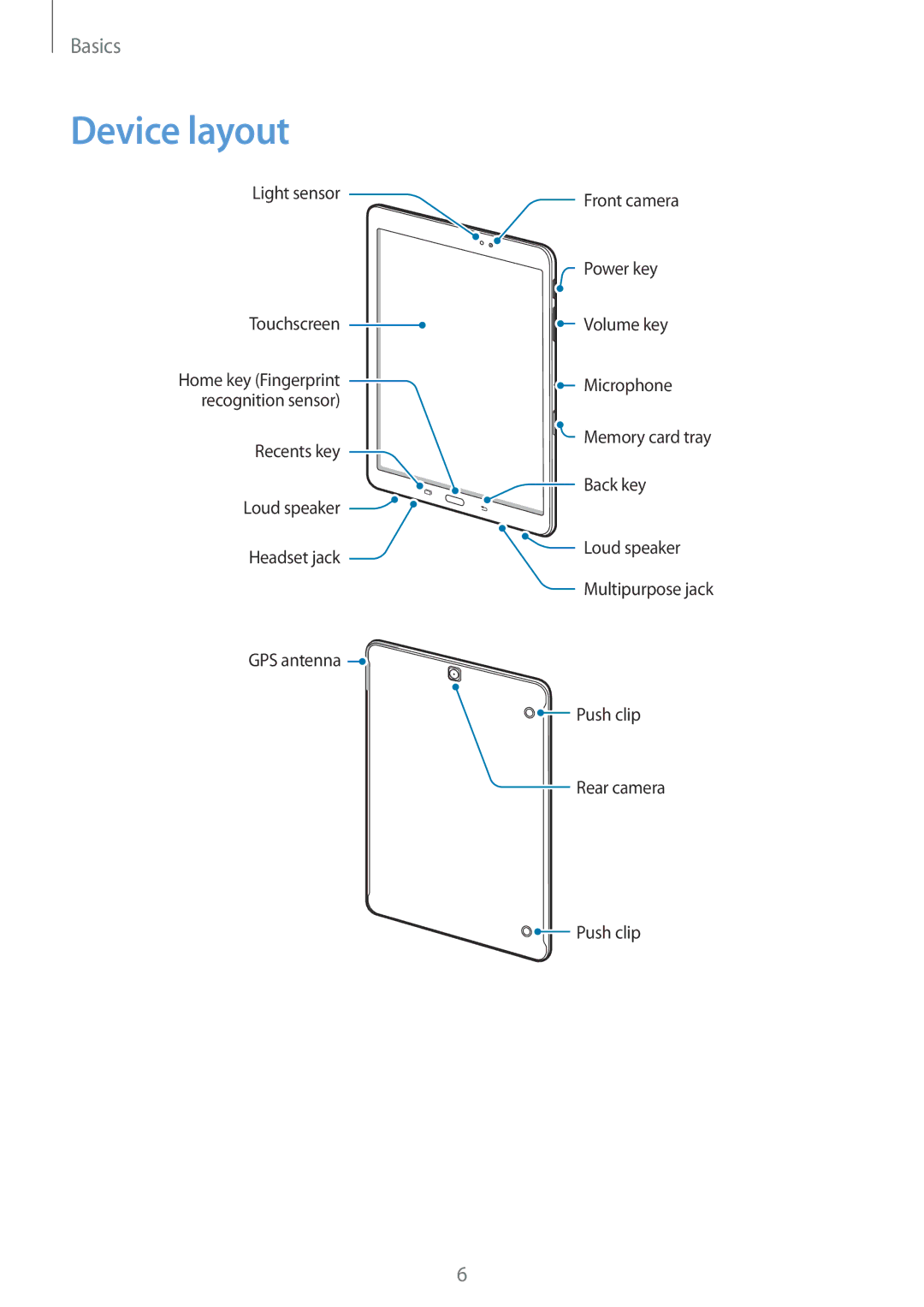 Samsung SM-T810NZWFXEF, SM-T810NZKEDBT, SM-T810NZWEDBT, SM-T810NZDEDBT, SM-T810NZDEXEF, SM-T810NZKEXEF manual Device layout 