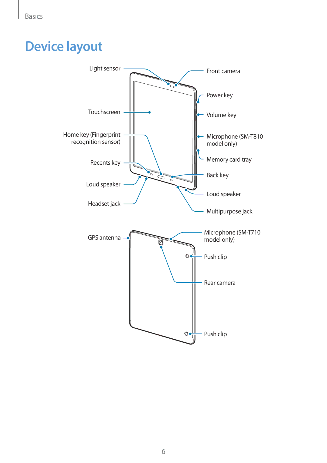 Samsung SM-T810NZWEXEF, SM-T810NZKEDBT, SM-T810NZWEDBT, SM-T810NZDEDBT, SM-T810NZDEXEF, SM-T710NZWEXEF manual Device layout 