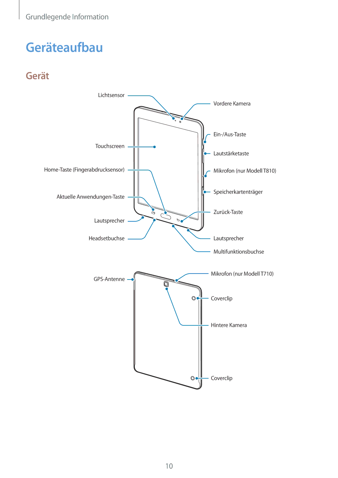 Samsung SM-T810NZWEDBT, SM-T810NZKEDBT, SM-T810NZDEDBT manual Geräteaufbau 