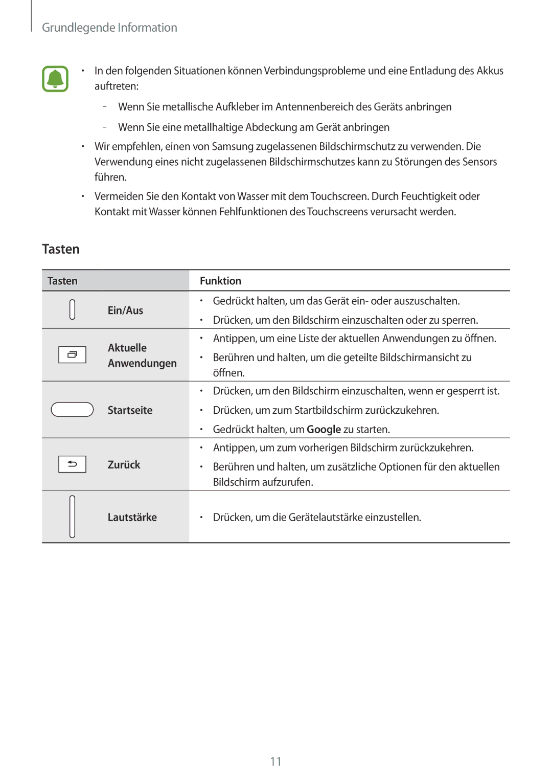 Samsung SM-T810NZDEDBT, SM-T810NZKEDBT, SM-T810NZWEDBT manual Tasten 