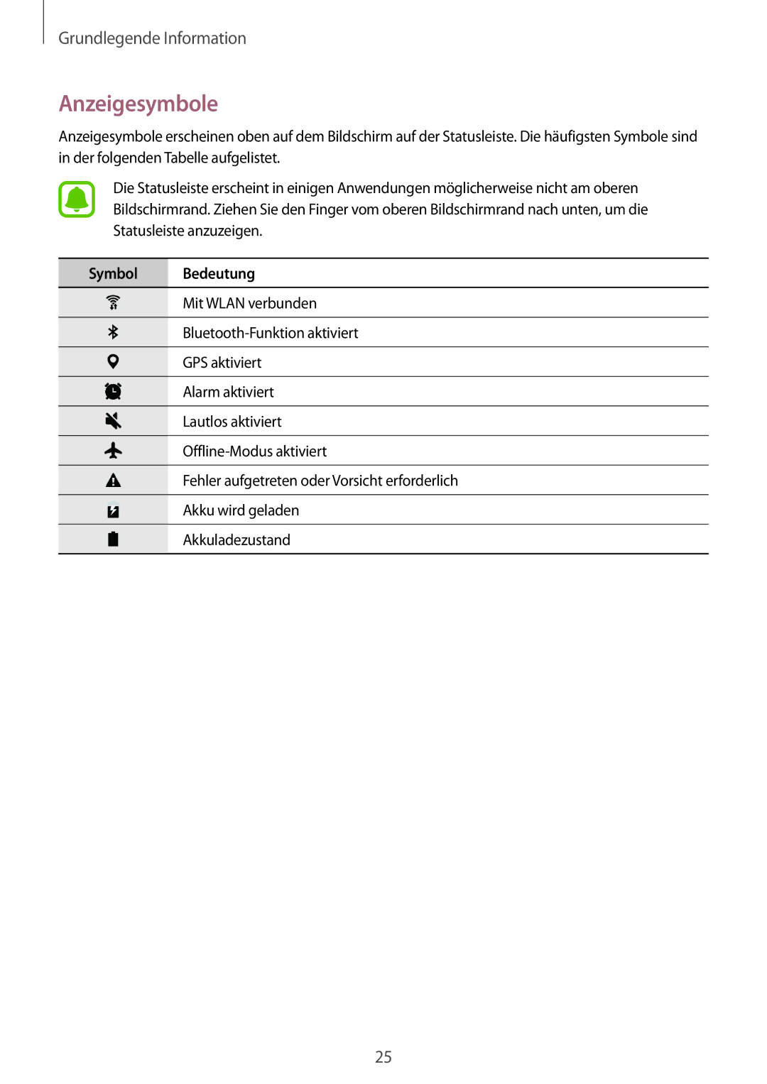 Samsung SM-T810NZWEDBT, SM-T810NZKEDBT, SM-T810NZDEDBT manual Anzeigesymbole, Symbol Bedeutung 