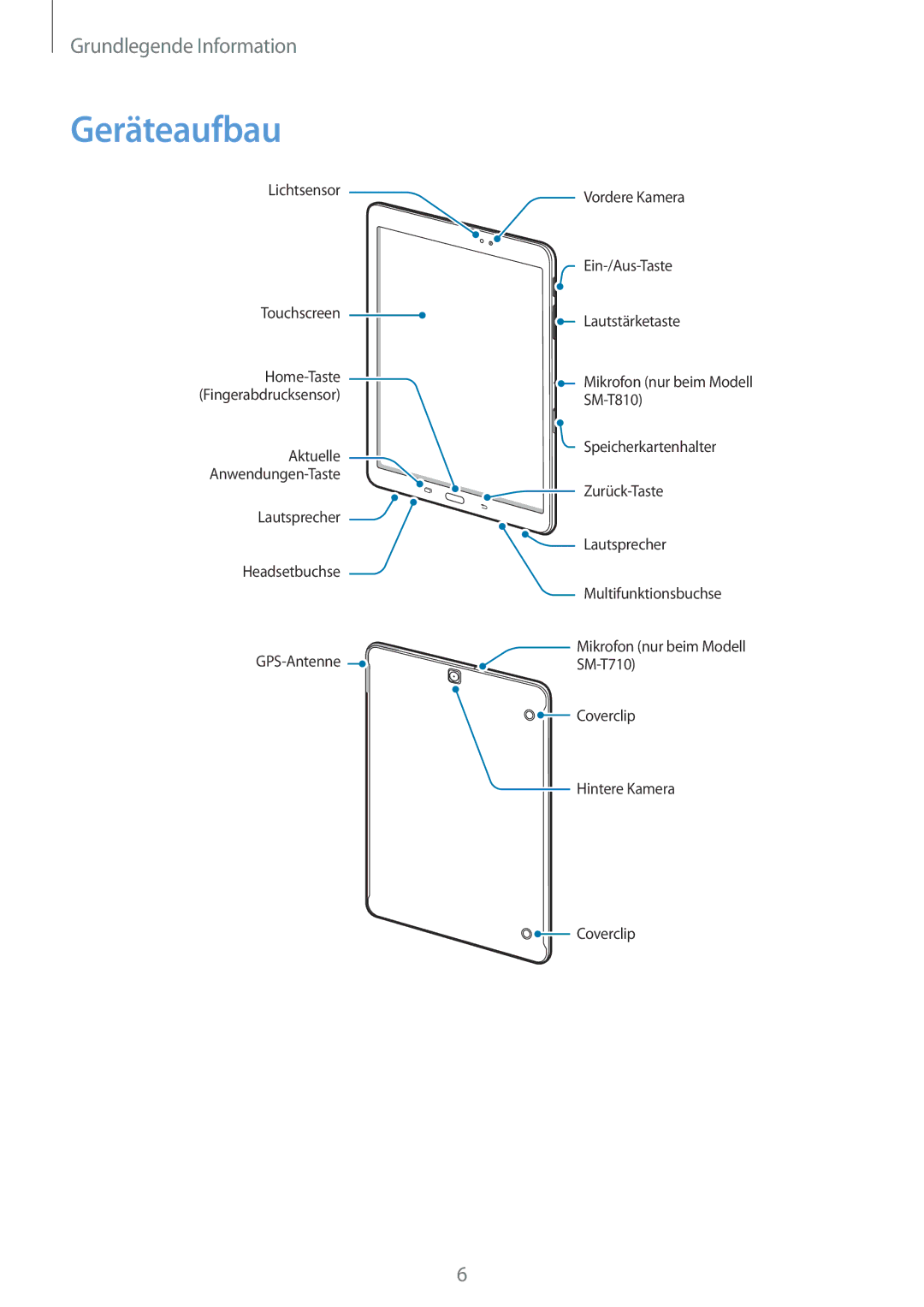 Samsung SM-T810NZKEDBT, SM-T810NZWEDBT, SM-T810NZDEDBT manual Geräteaufbau 