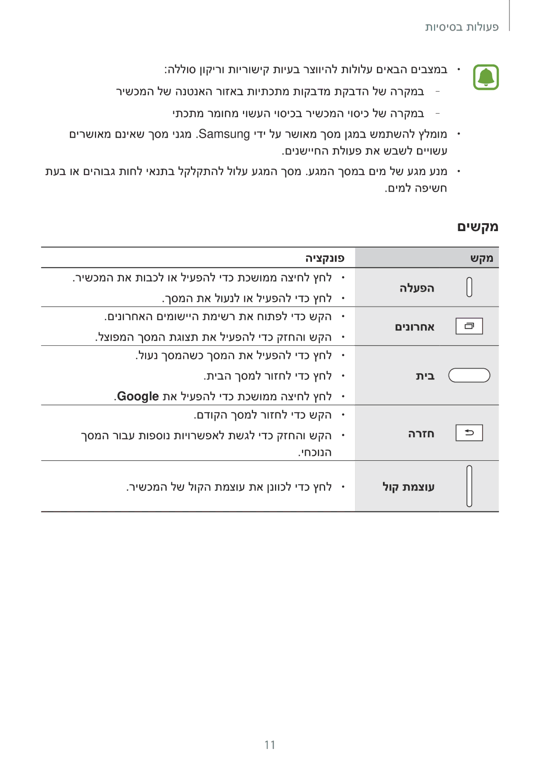 Samsung SM-T810NZKEILO manual םישקמ 