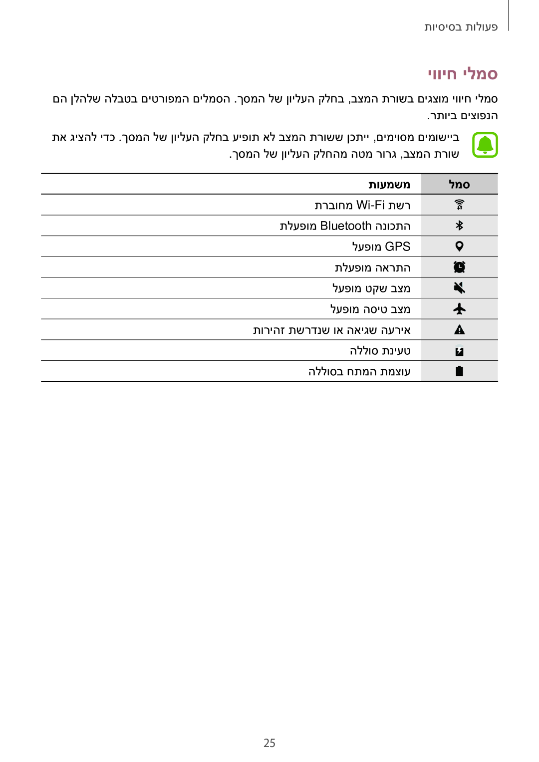 Samsung SM-T810NZKEILO manual יוויח ילמס, תועמשמ למס 