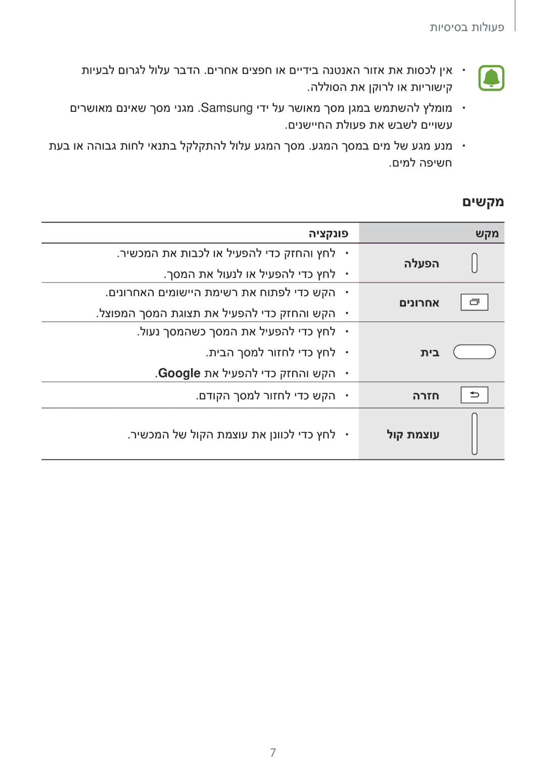 Samsung SM-T810NZKEILO manual היצקנופ שקמ, הלעפה, םינורחא, תיב, הרזח, לוק תמצוע 