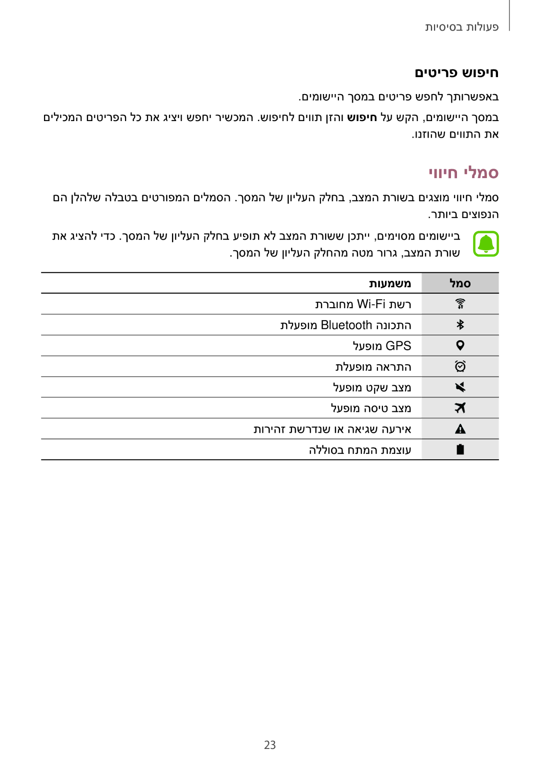 Samsung SM-T810NZKEILO manual יוויח ילמס, םיטירפ שופיח, תועמשמ למס 