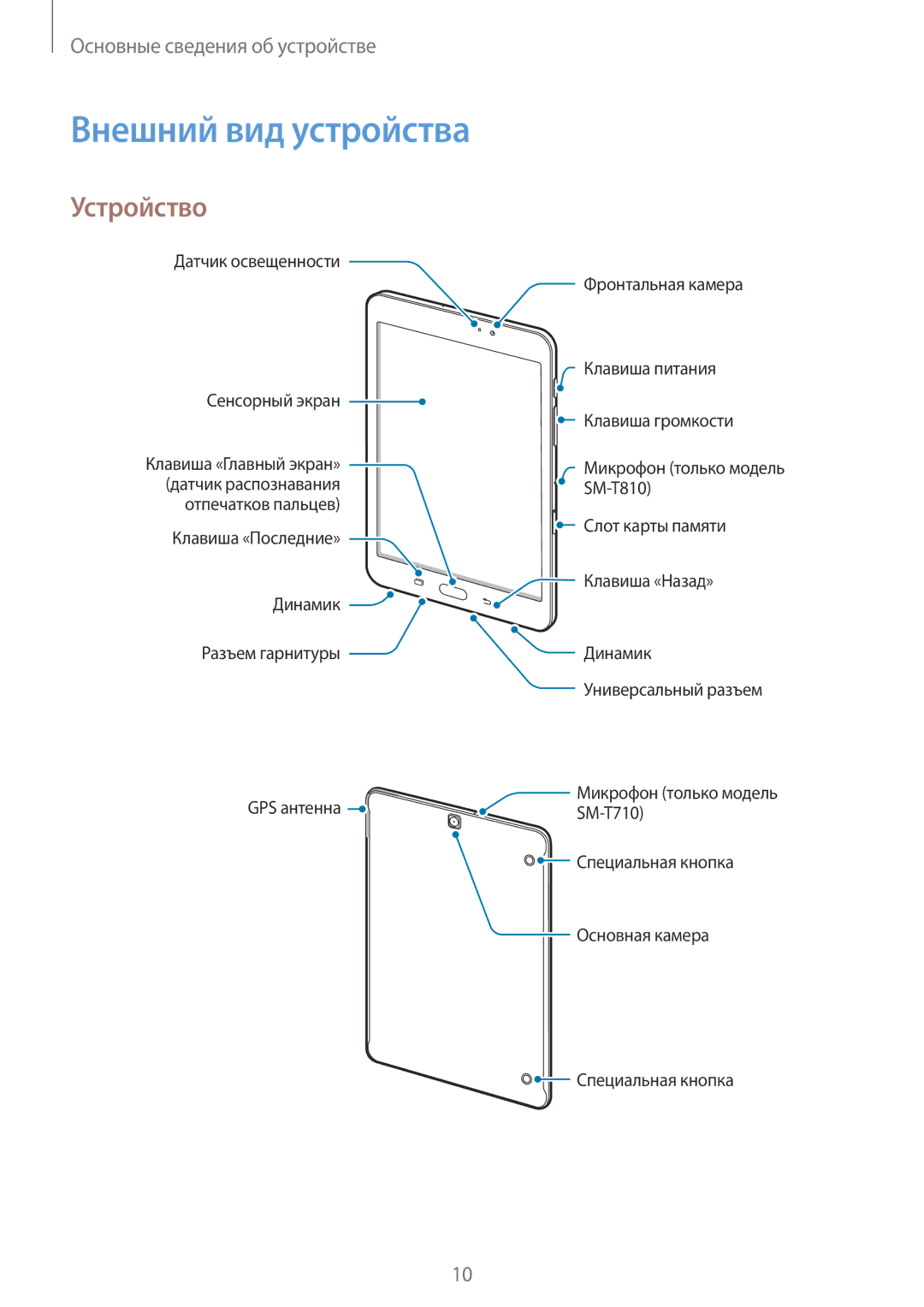 Samsung SM-T810NZKESER, SM-T810NZKESEB, SM-T810NZWESEB, SM-T810NZDESEB, SM-T710NZKESER Внешний вид устройства, Устройство 