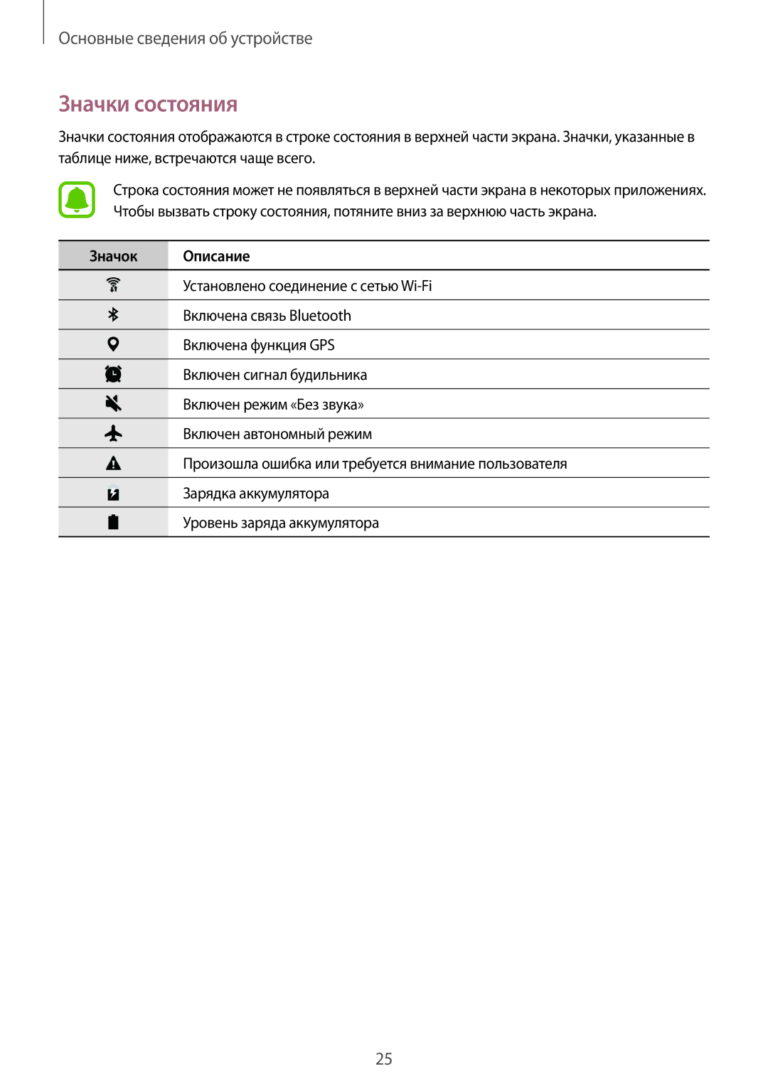 Samsung SM-T710NZKESER, SM-T810NZKESEB, SM-T810NZWESEB, SM-T810NZDESEB, SM-T810NZKESER manual Значки состояния, Значок Описание 