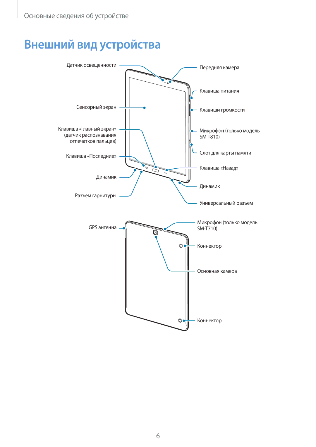 Samsung SM-T810NZWESER, SM-T810NZKESEB, SM-T810NZWESEB, SM-T810NZDESEB, SM-T810NZKESER, SM-T710NZKESER Внешний вид устройства 