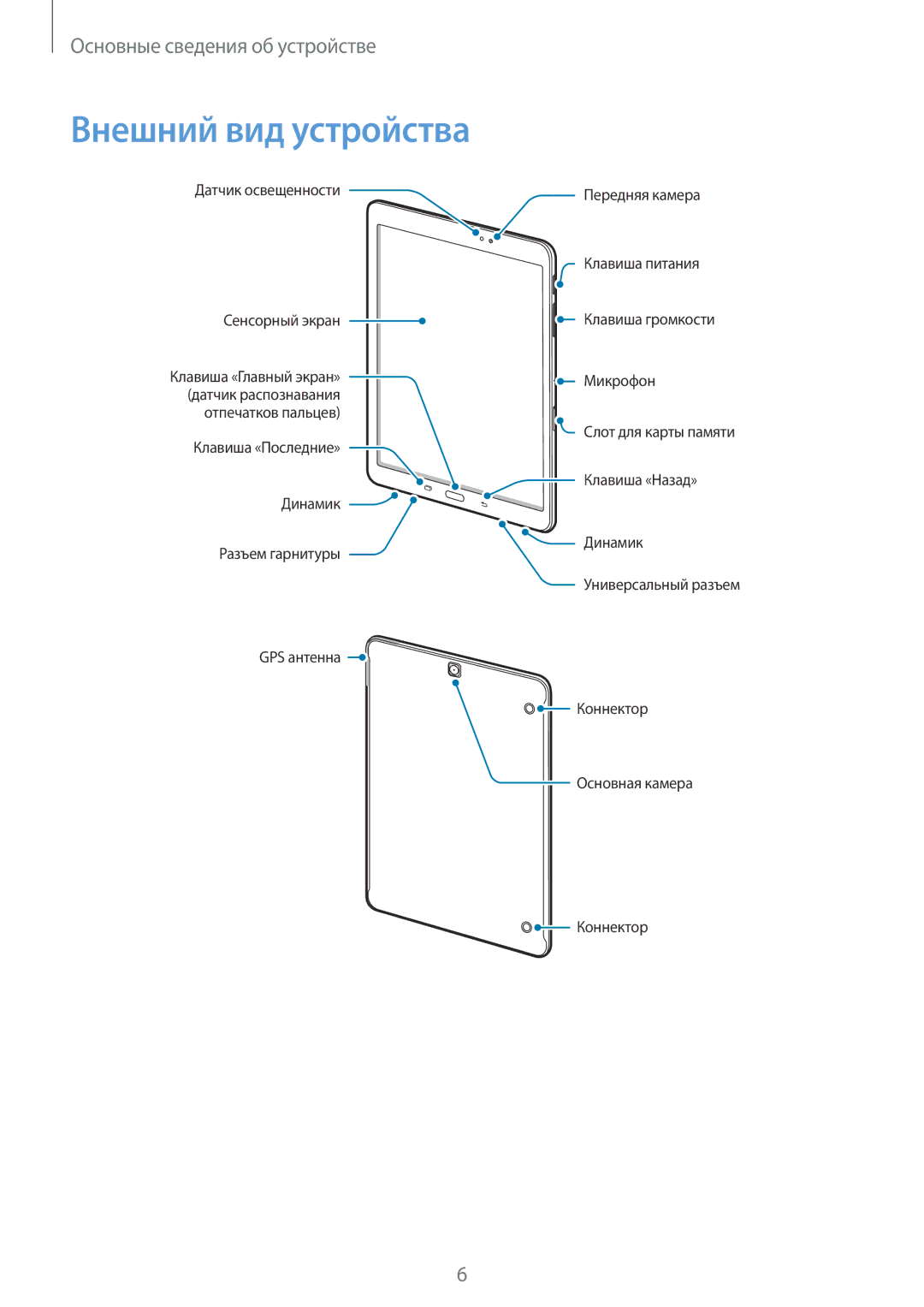 Samsung SM-T810NZWESEB, SM-T810NZKESEB, SM-T810NZDESEB, SM-T810NZKESER, SM-T810NZWESER manual Внешний вид устройства 