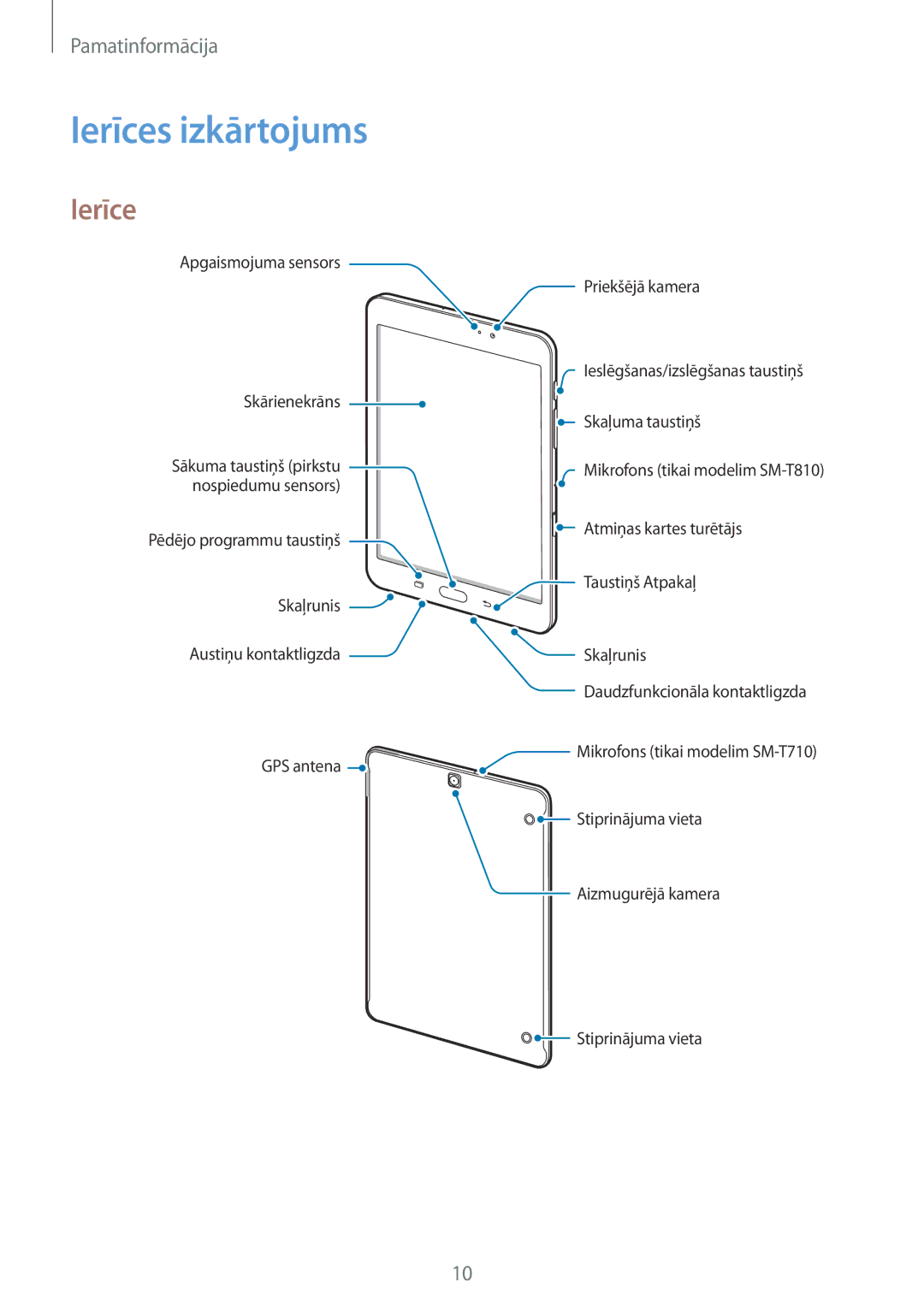 Samsung SM-T810NZWESEB, SM-T810NZKESEB, SM-T810NZDESEB manual Ierīces izkārtojums 