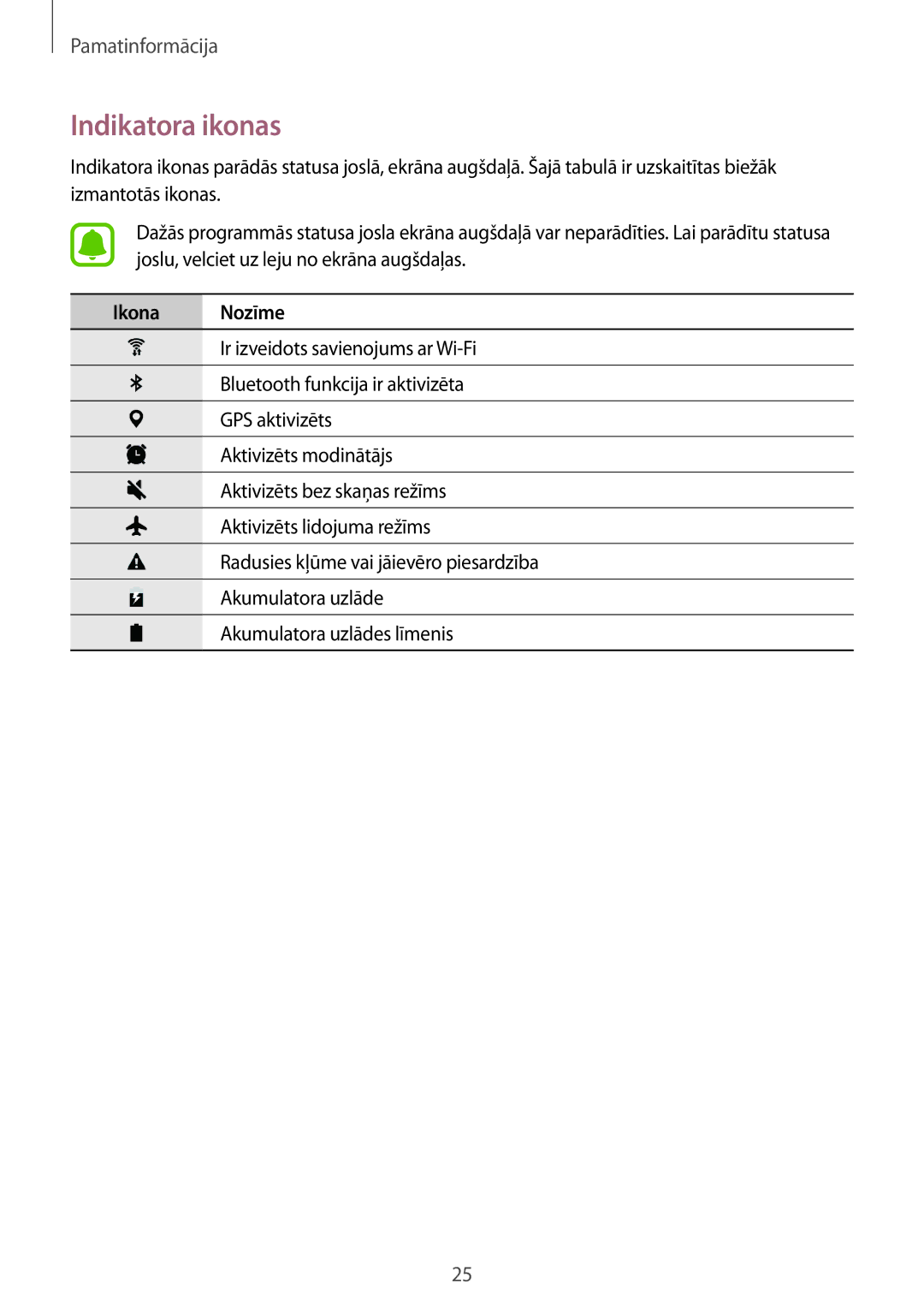 Samsung SM-T810NZWESEB, SM-T810NZKESEB, SM-T810NZDESEB manual Indikatora ikonas, Ikona Nozīme 