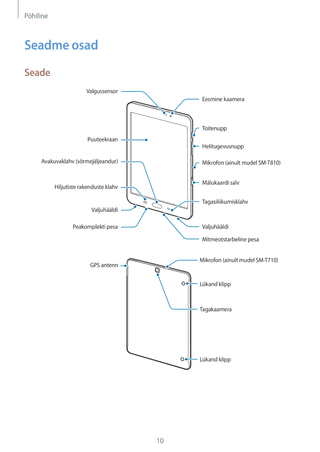 Samsung SM-T810NZWESEB, SM-T810NZKESEB, SM-T810NZDESEB manual Seadme osad, Seade 