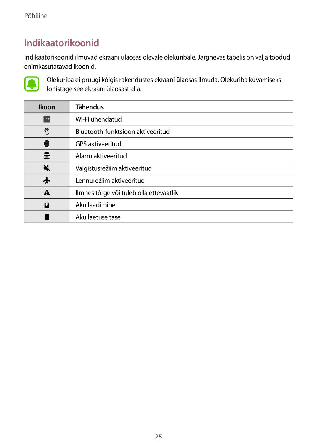 Samsung SM-T810NZWESEB, SM-T810NZKESEB, SM-T810NZDESEB manual Indikaatorikoonid, Ikoon Tähendus 