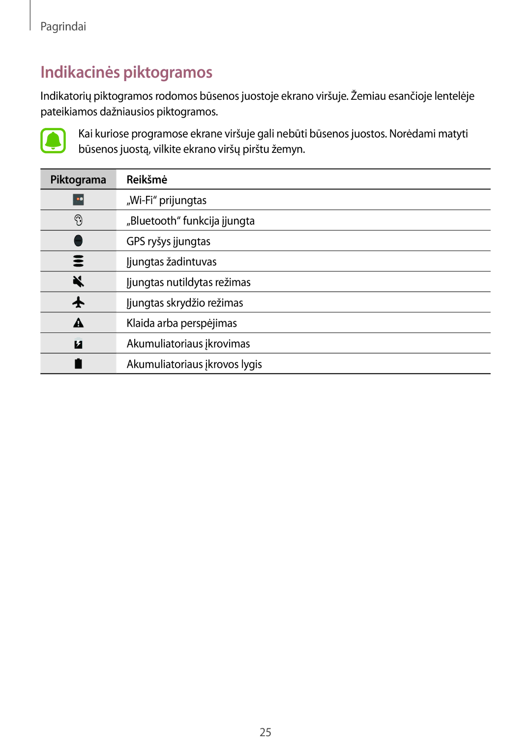 Samsung SM-T810NZWESEB, SM-T810NZKESEB, SM-T810NZDESEB manual Indikacinės piktogramos, Piktograma Reikšmė 