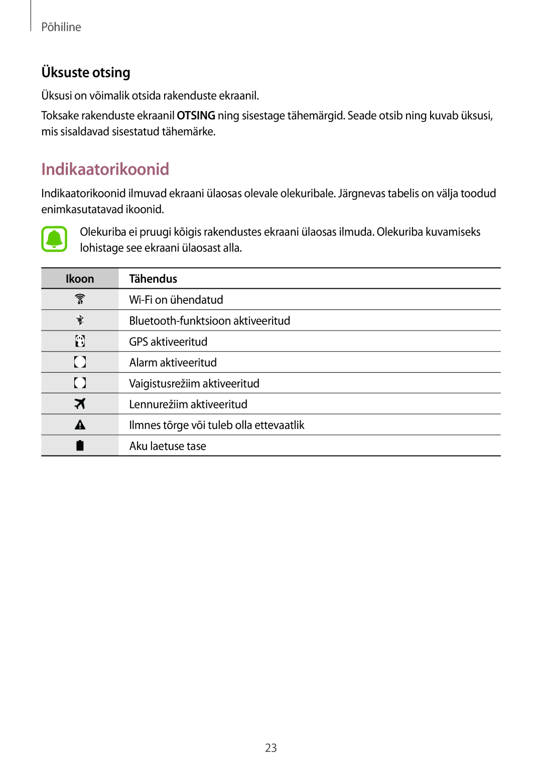 Samsung SM-T810NZDESEB, SM-T810NZKESEB, SM-T810NZWESEB manual Indikaatorikoonid, Üksuste otsing, Ikoon Tähendus 