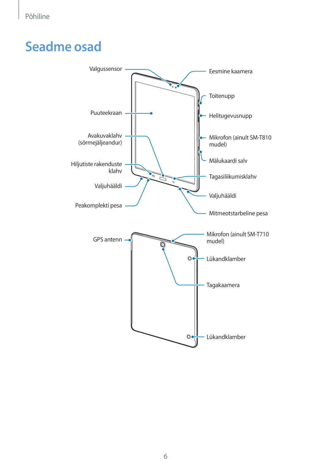 Samsung SM-T810NZKESEB, SM-T810NZWESEB, SM-T810NZDESEB manual Seadme osad 