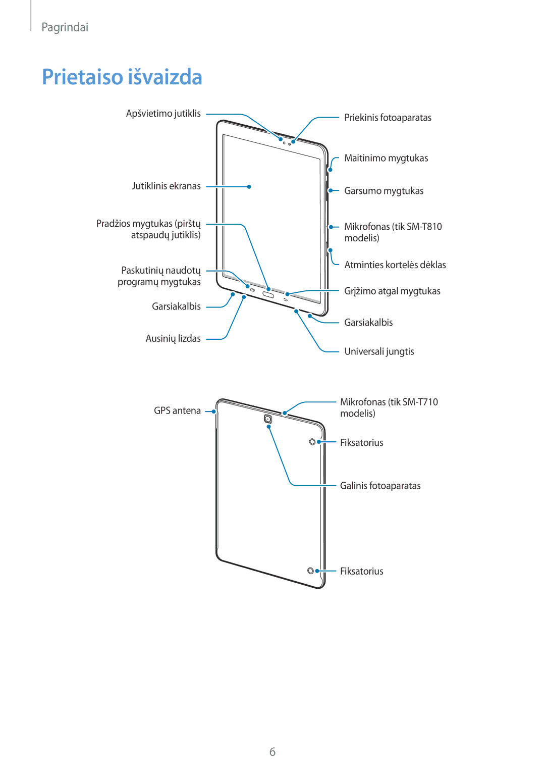 Samsung SM-T810NZKESEB, SM-T810NZWESEB, SM-T810NZDESEB manual Prietaiso išvaizda 