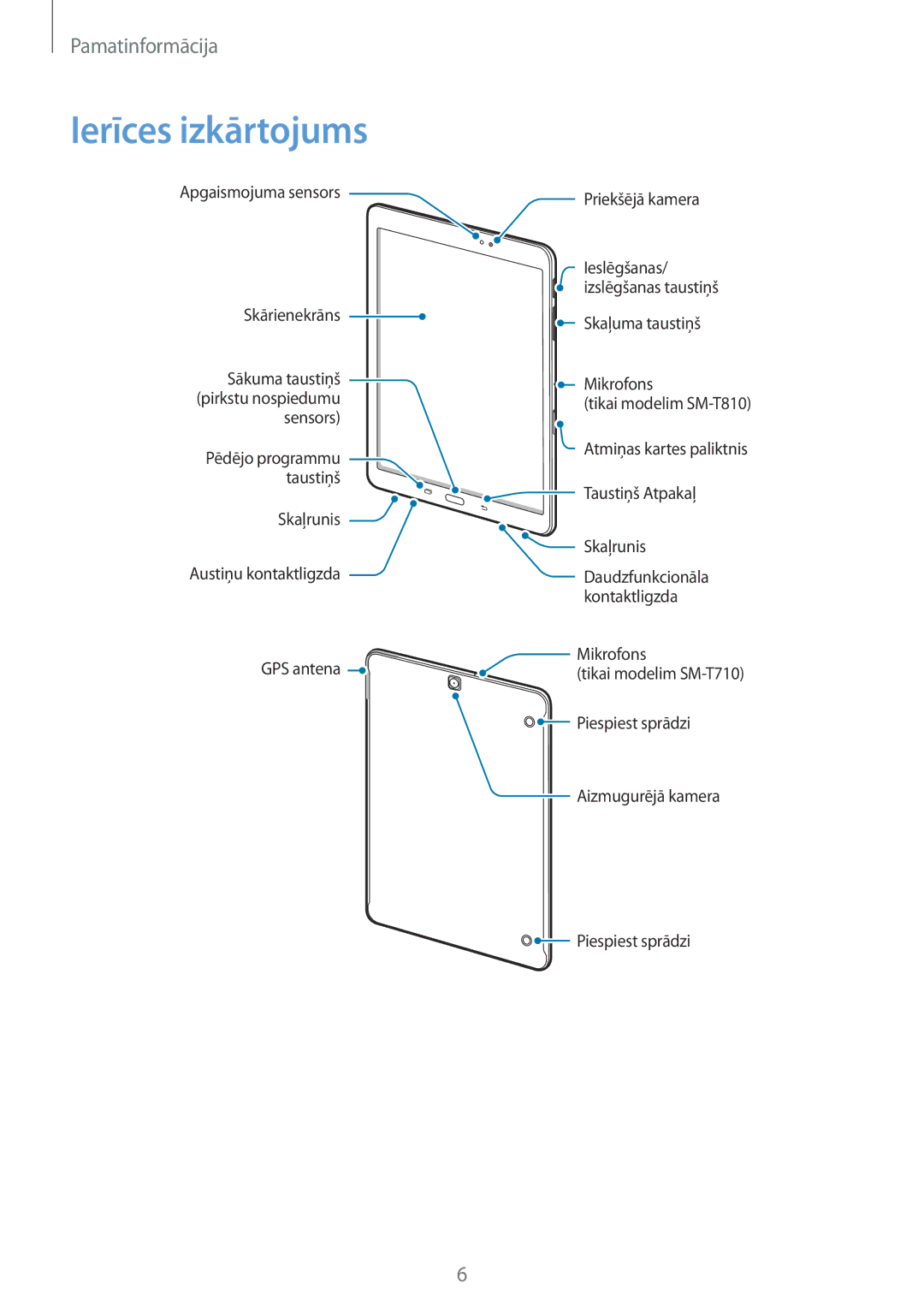 Samsung SM-T810NZKESEB, SM-T810NZWESEB, SM-T810NZDESEB manual Ierīces izkārtojums 