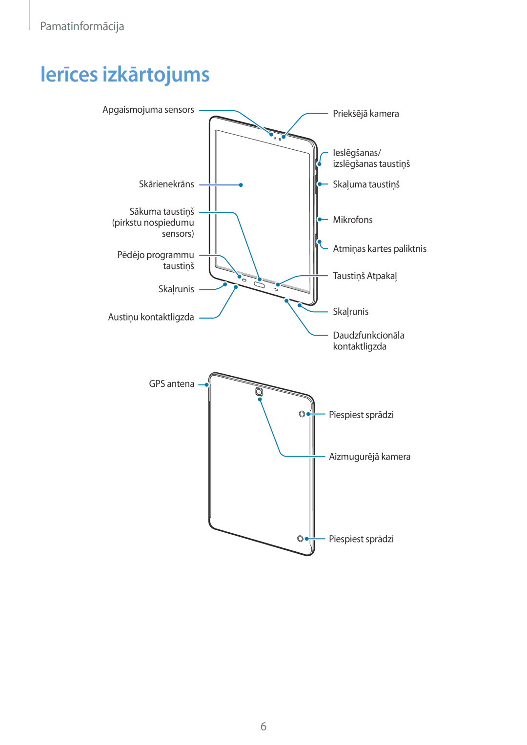 Samsung SM-T810NZKESEB, SM-T810NZWESEB, SM-T810NZDESEB manual Ierīces izkārtojums 