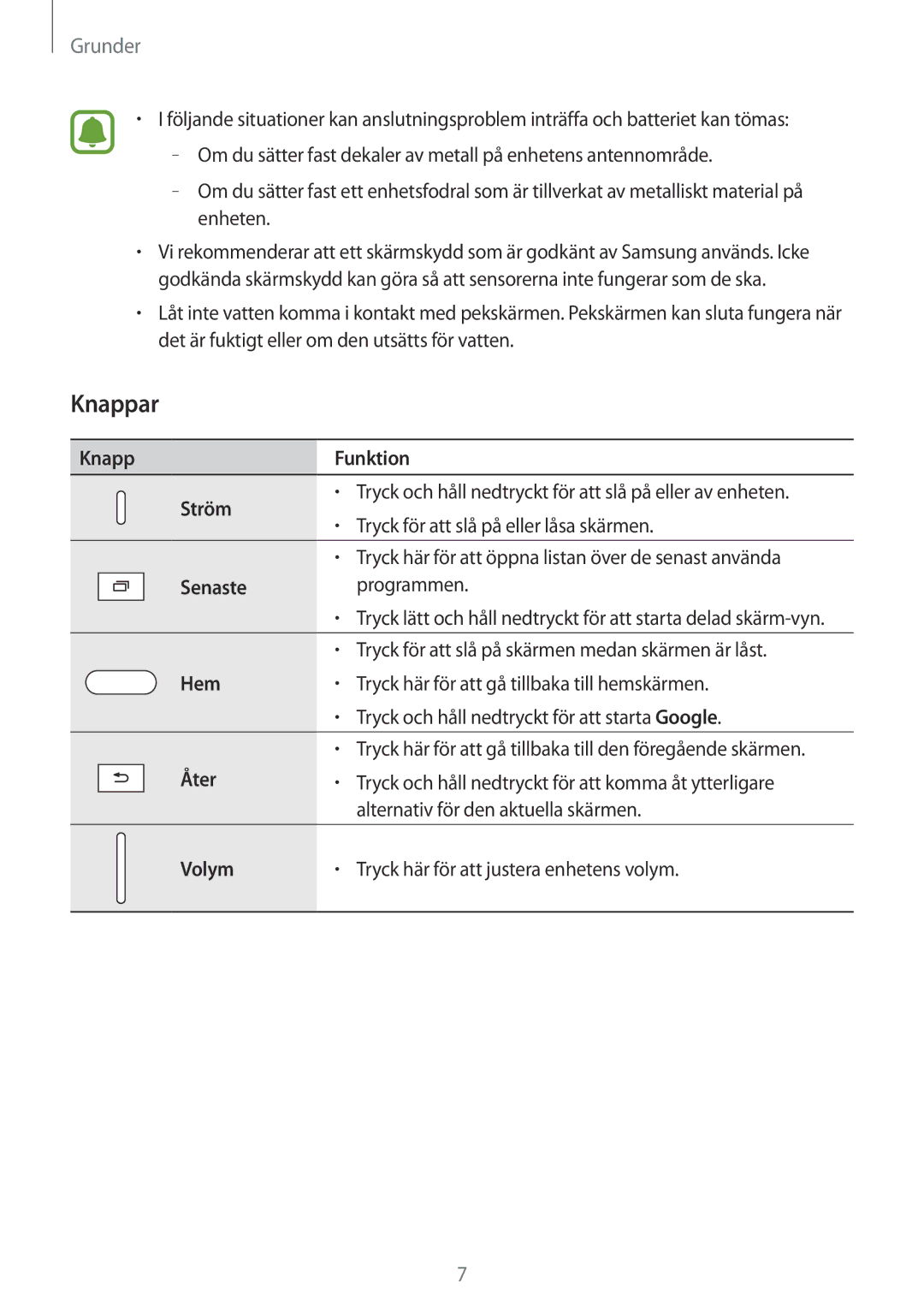 Samsung SM-T710NZWENEE, SM-T810NZWENEE manual Knappar, Knapp Funktion Ström 