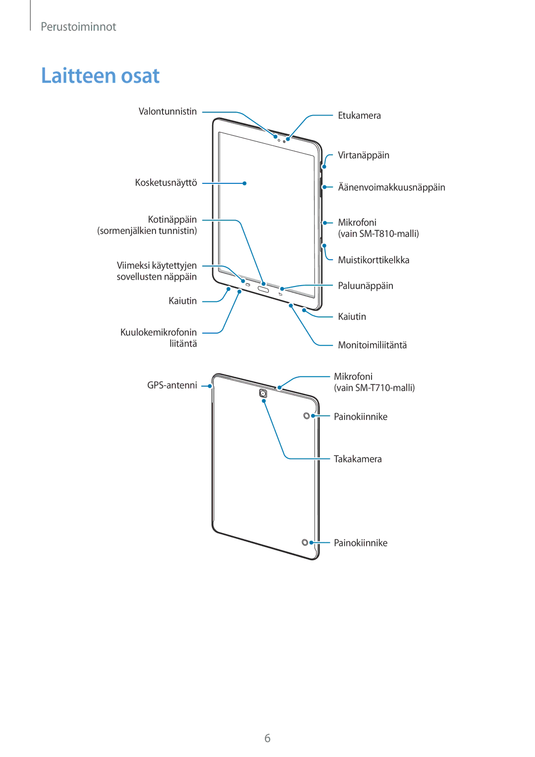Samsung SM-T810NZWENEE, SM-T710NZWENEE manual Laitteen osat 