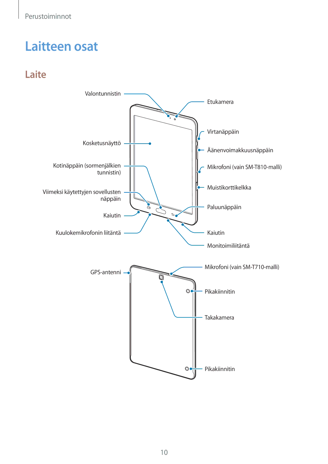 Samsung SM-T810NZWENEE, SM-T710NZWENEE manual Laitteen osat, Laite 