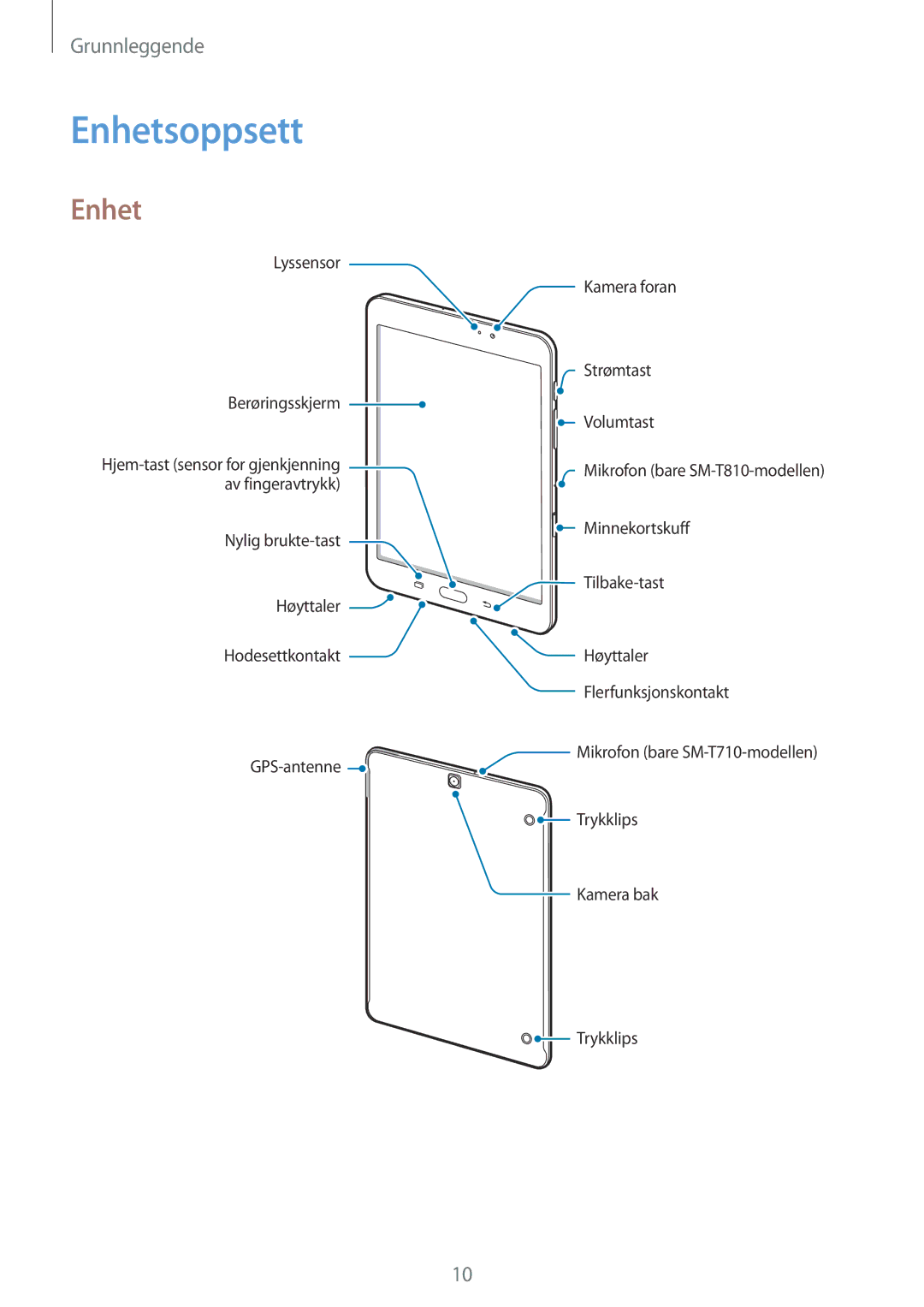 Samsung SM-T810NZWENEE, SM-T710NZWENEE manual Enhetsoppsett 