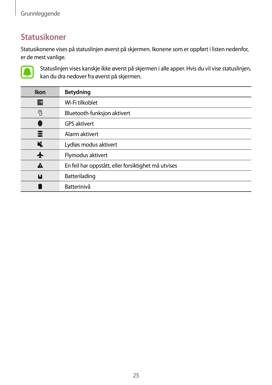 Samsung SM-T710NZWENEE, SM-T810NZWENEE manual Statusikoner, Ikon Betydning 