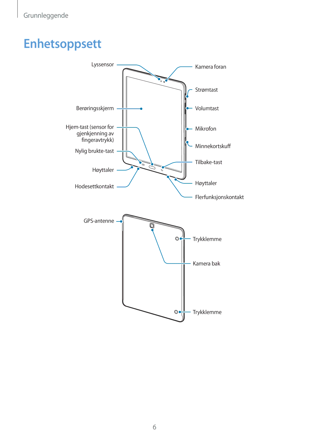 Samsung SM-T810NZWENEE manual Enhetsoppsett 