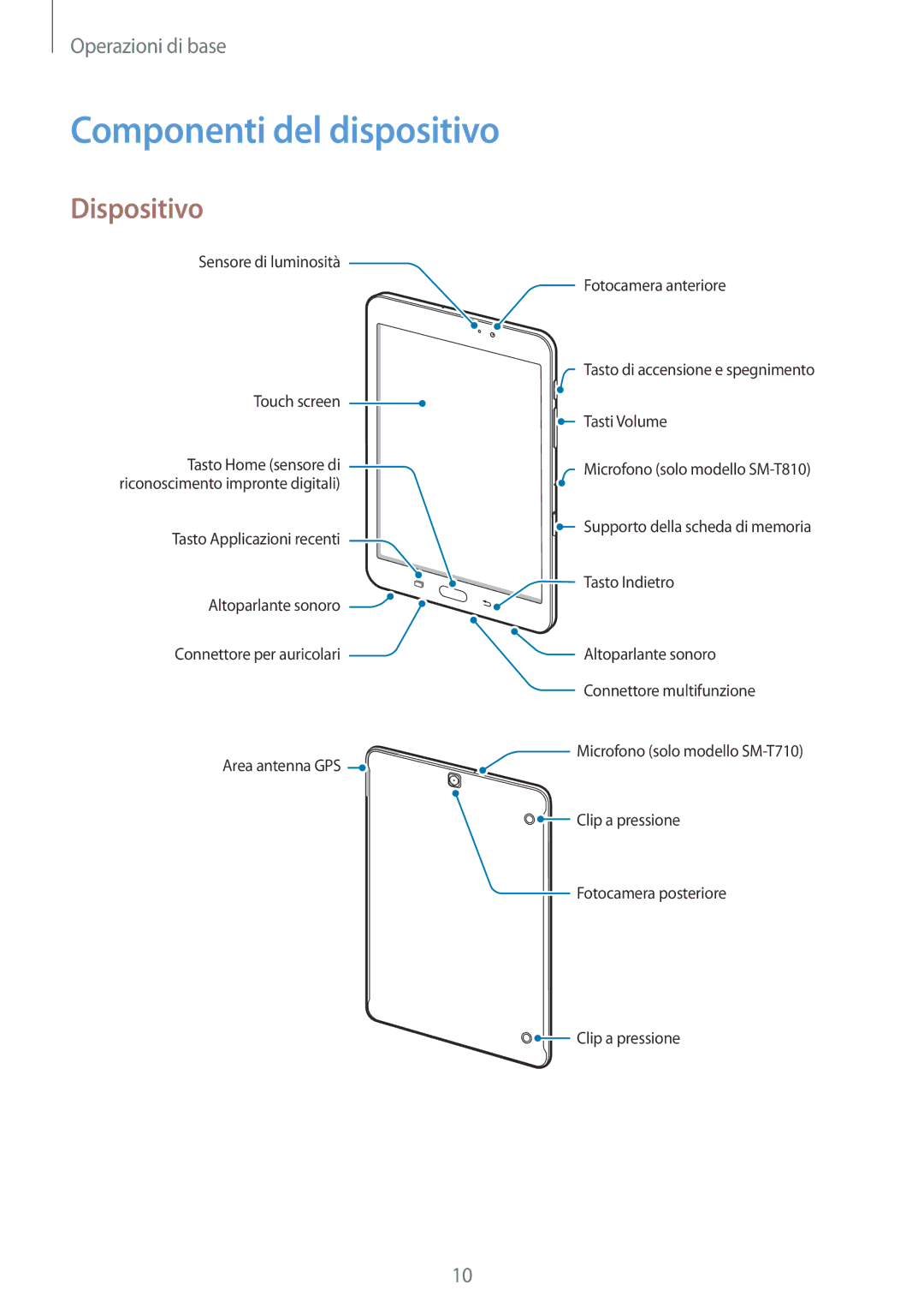 Samsung SM-T810NZWEPHN, SM-T810NZKEPHN, SM-T810NZDETUR, SM-T810NZDEPHN manual Componenti del dispositivo, Dispositivo 