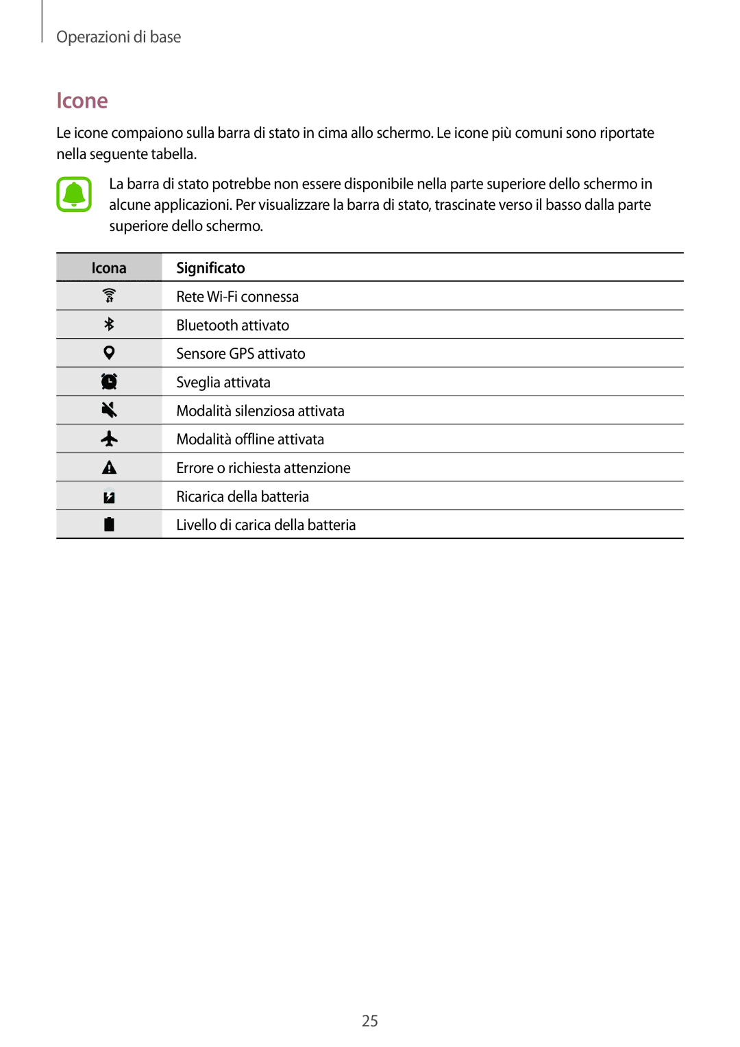 Samsung SM-T810NZWEXEO, SM-T810NZWEPHN, SM-T810NZKEPHN, SM-T810NZDETUR, SM-T810NZDEPHN manual Icone, Icona Significato 