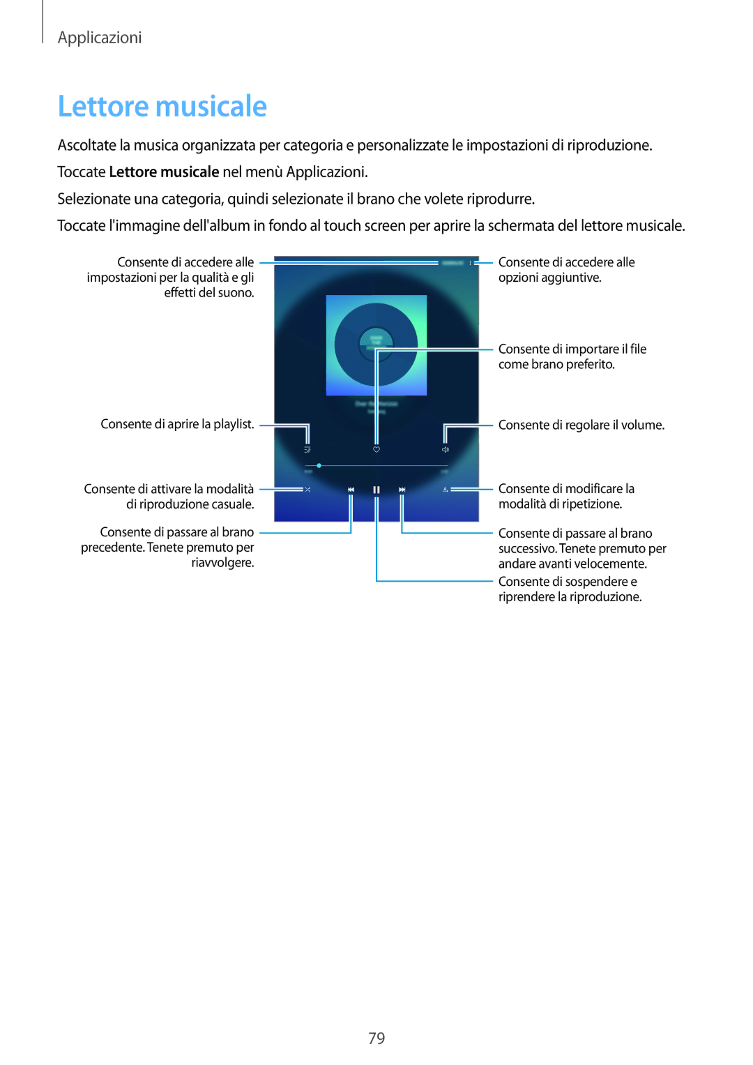 Samsung SM-T810NZKEITV, SM-T810NZWEPHN, SM-T810NZKEPHN, SM-T810NZDETUR, SM-T810NZDEPHN, SM-T810NZDEITV manual Lettore musicale 