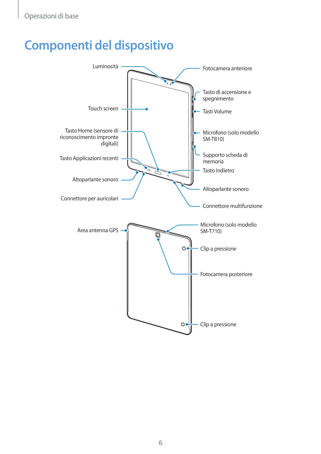 Samsung SM-T810NZKEXEO, SM-T810NZWEPHN, SM-T810NZKEPHN, SM-T810NZDETUR, SM-T810NZDEPHN manual Componenti del dispositivo 