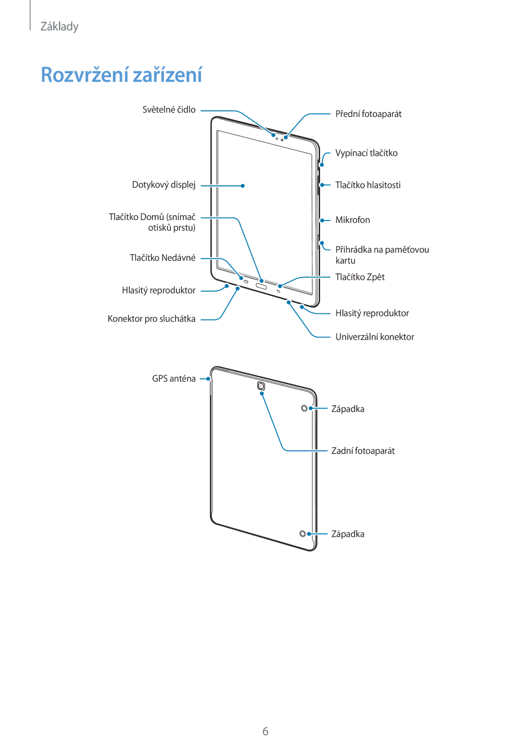 Samsung SM-T810NZKEXEZ, SM-T810NZWEXEO, SM-T810NZKEXEO, SM-T810NZKEAUT, SM-T810NZDEAUT, SM-T810NZKFAUT manual Rozvržení zařízení 